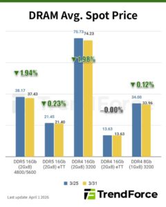 DDR5 price drop