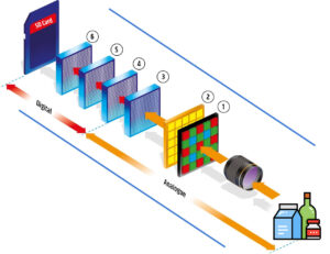 Sensor Technology