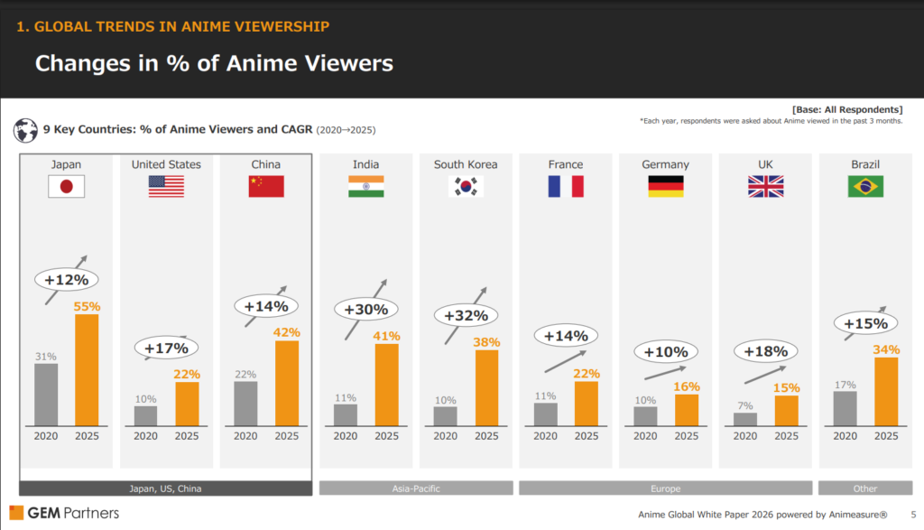 Anime view